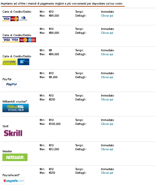 Metodi di deposito Metodi di deposito